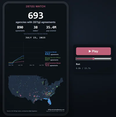 The 287(g) Watch video page open in a browser, with play and scrub controls beside the vertical video frame