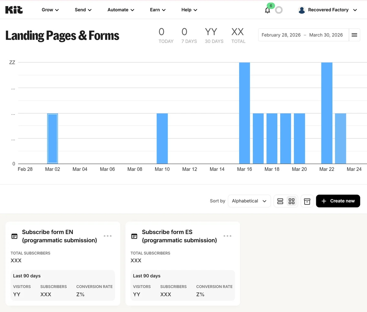 Screenshot of Kit.com's form interface.