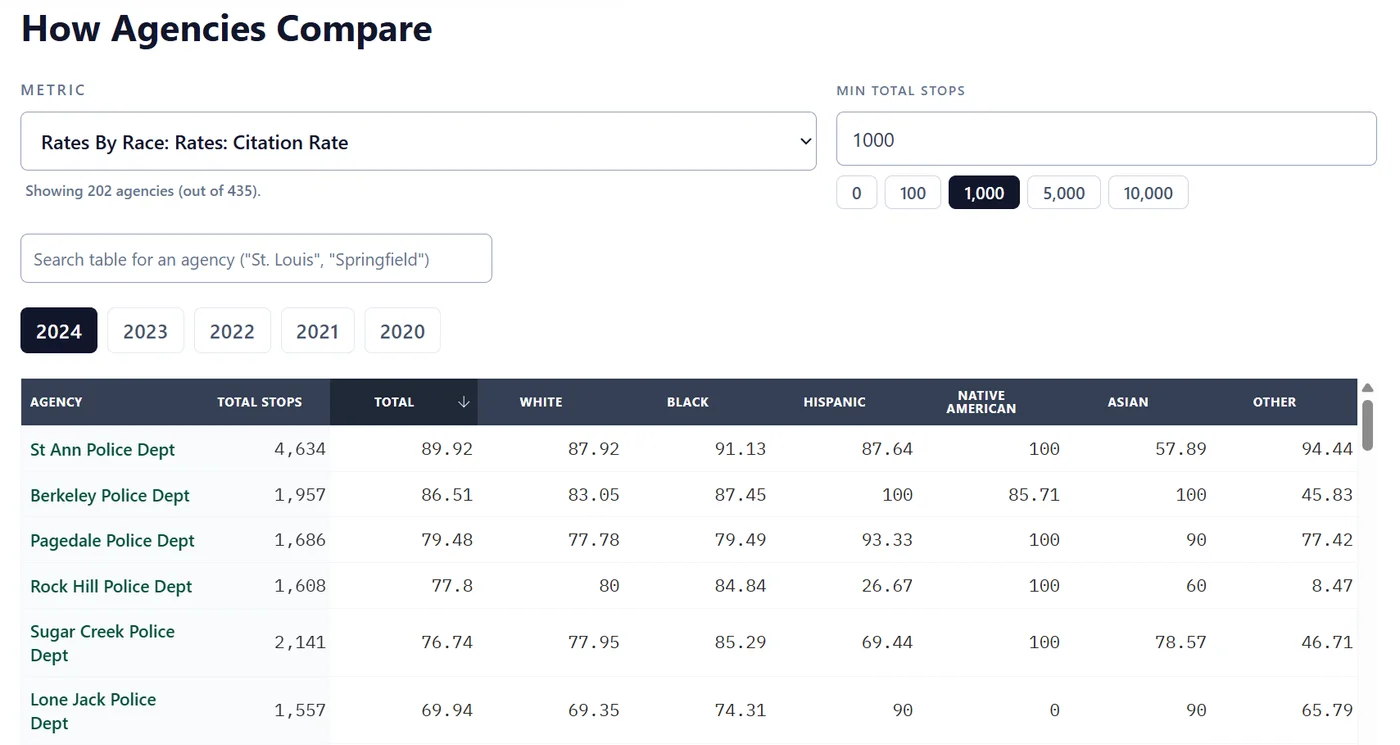 Screenshots of Missouri Vehicle Stops site